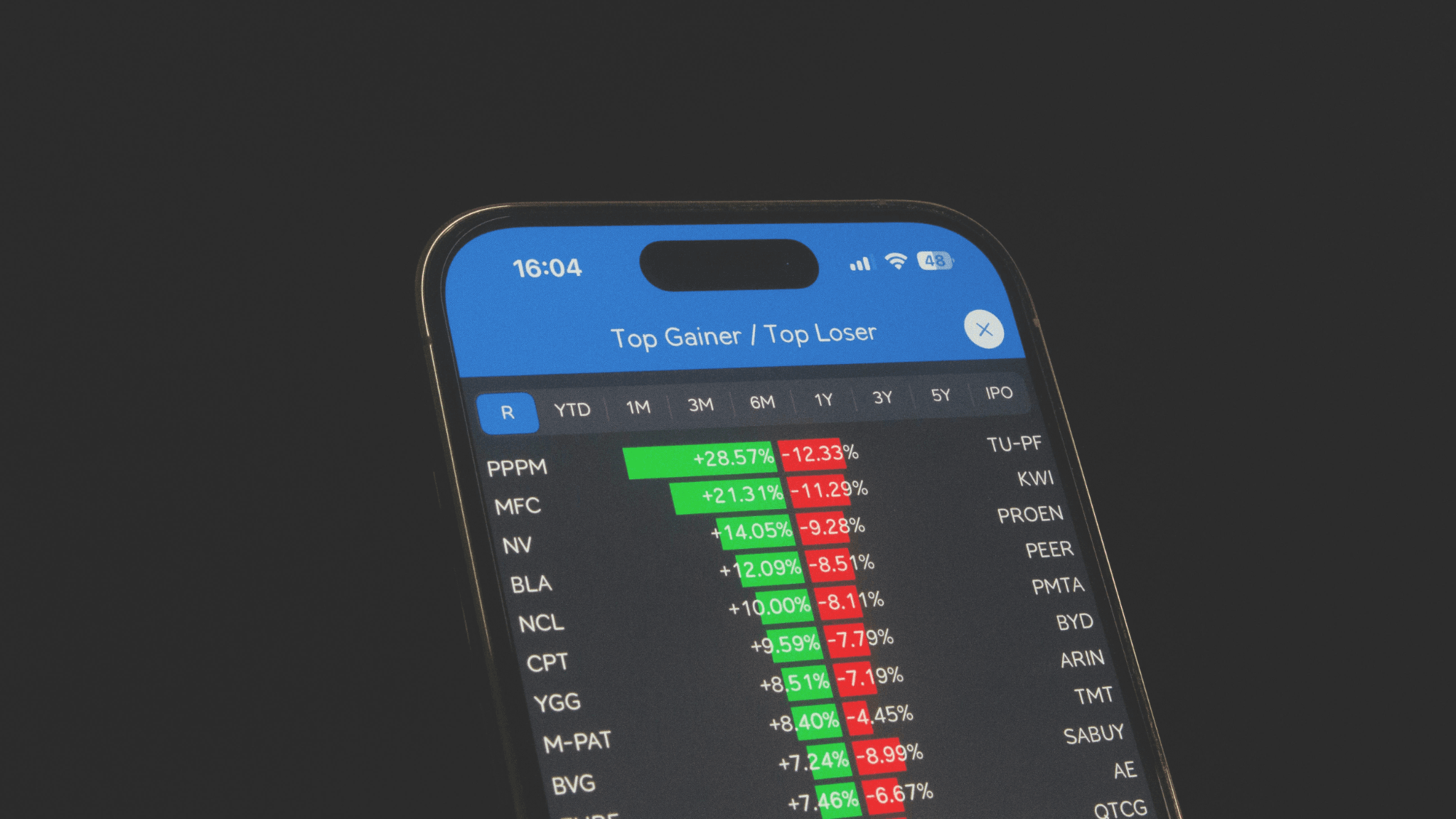Margin trade with low fees